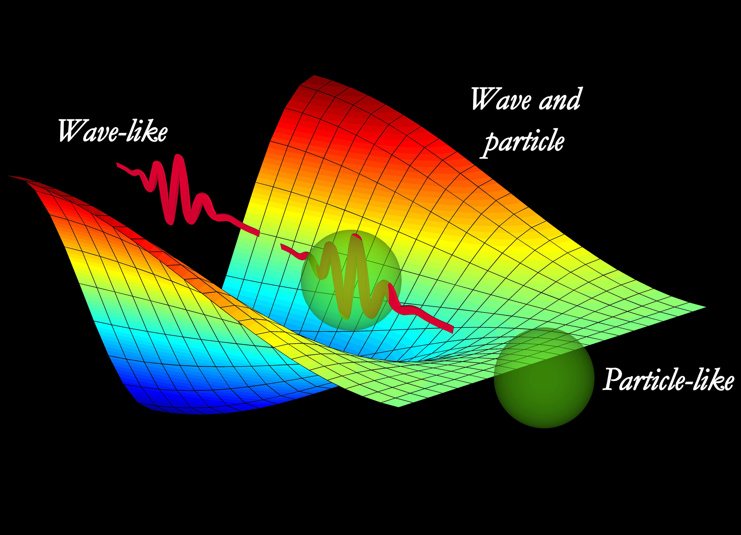 Wave-Particle Duality: Why Light and Matter Can't Make Up Their Minds